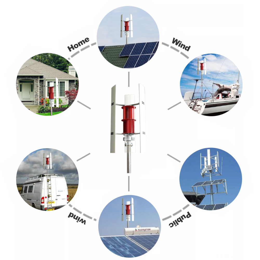 Renewable Energy Solutions - Générateur éolien à axe vertical de