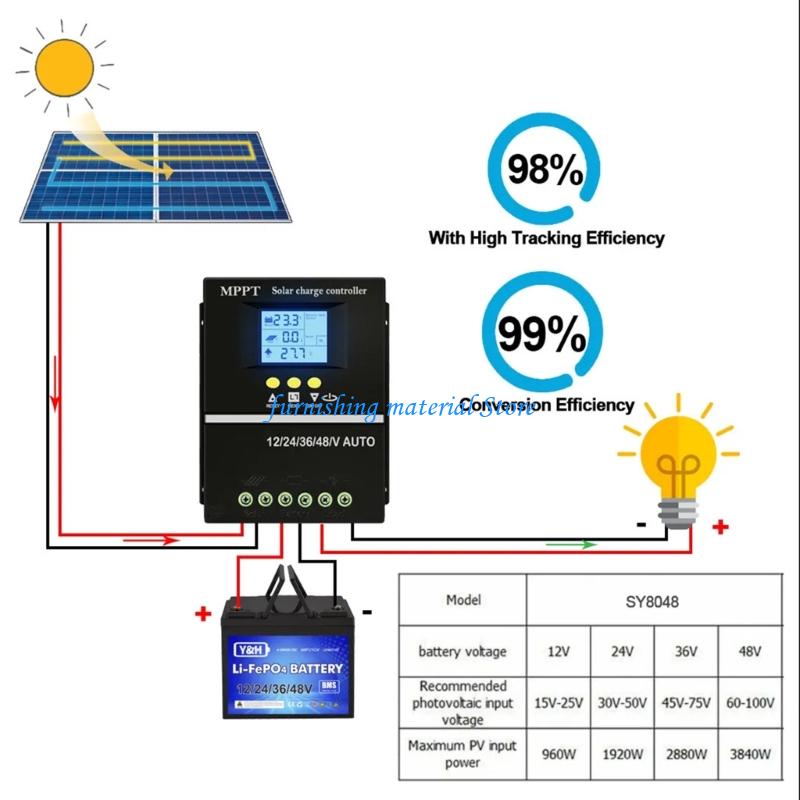 Contrôleurs solaires automatiq - Renewable Energy Solutions avis et prix