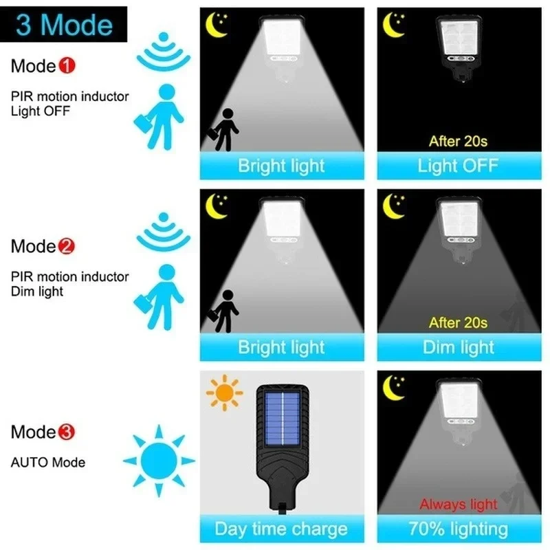 Puissante LED solaire extérieu - Solar Street Light Led avis et prix