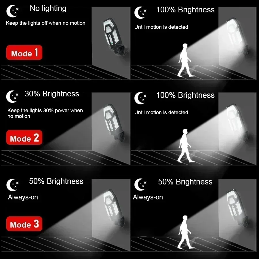 12000LM lampe murale solaire p - Solar Street Light Led avis et prix