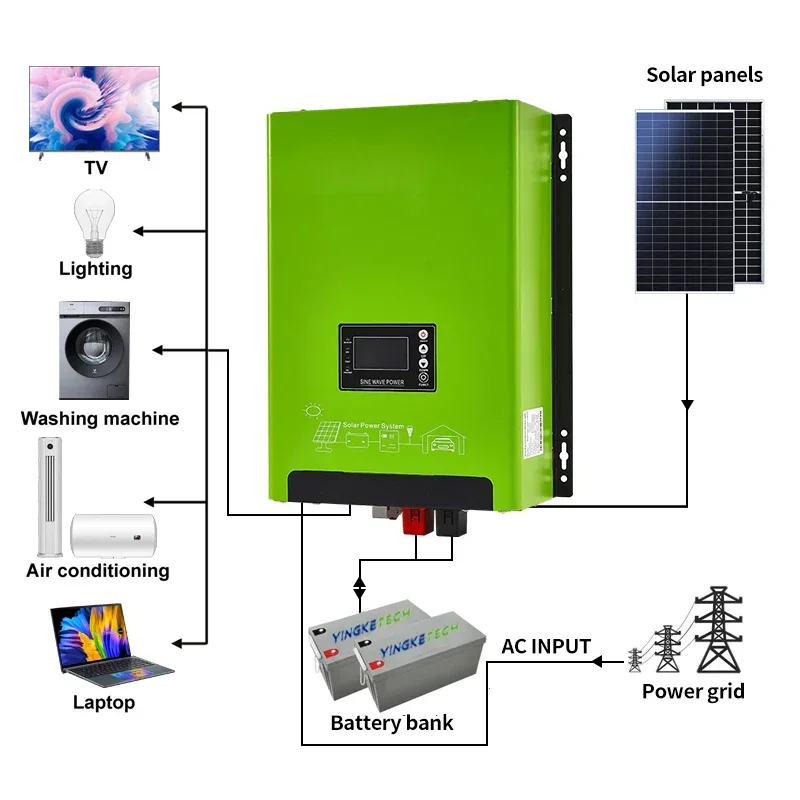 Onduleur solaire hybride basse - Renewable Energy Solutions avis et prix