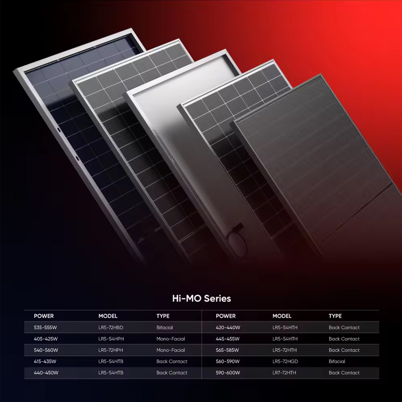Panneaux solaires Longi HiMo 7 - Longi Panel Lr5 avis et prix