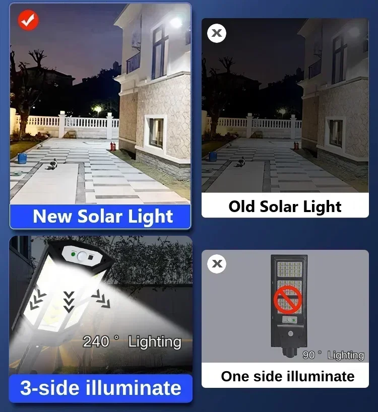 Lampe solaire LED super lumine - Solar Street Light Led avis et prix